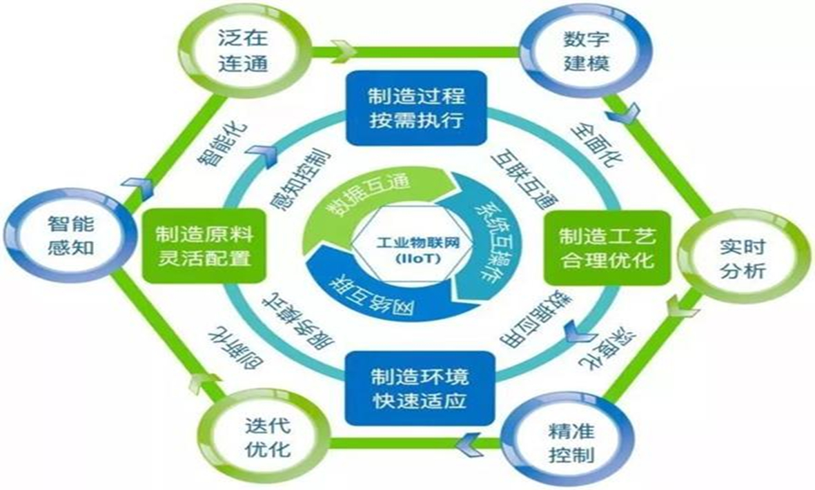 從工業(yè)4.0到智能制造，智慧工廠將迎來(lái)怎樣的技術(shù)挑戰(zhàn)？