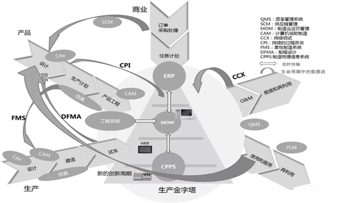 盤點(diǎn)：智能制造中我們走過的那些坑